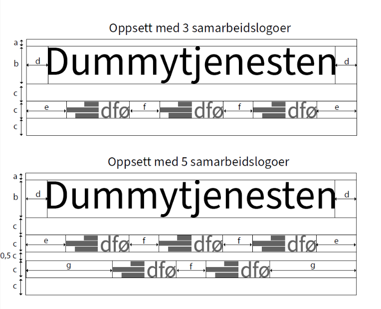 Eksempel på samprofilering